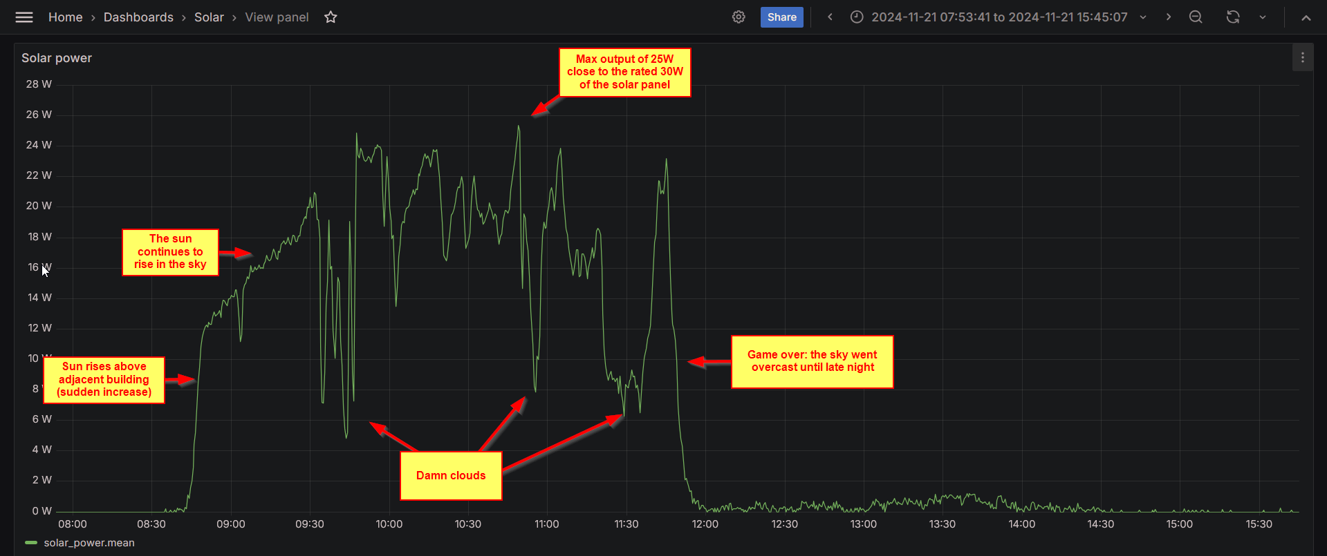 grafana